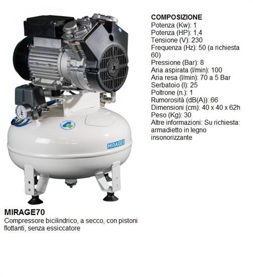 ARIA RESA 70 l/min 5 BAR- 25 lt- 1,4 HP - 1 POSTO