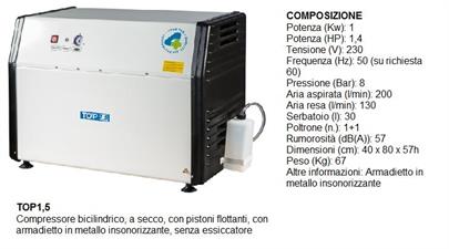 ARIA RESA 100 l/min 5 BAR - 30 lt - 1,4 HP - 1 POSTO