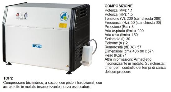 ARIA RESA 150 l/min 5 BAR - 30 lt - 1,5 HP - 2/3 POSTI