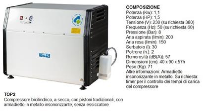 ARIA RESA 150 l/min 5 BAR - 30 lt - 1,5 HP - 2/3 POSTI